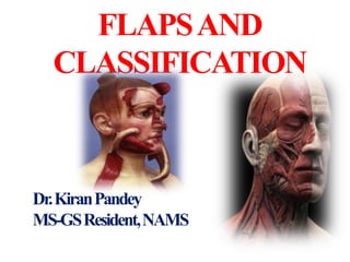 FLAPSAND
CLASSIFICATION
Dr.KiranPandey
MS-GSResident,NAMS
 