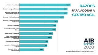 RAZÕES
PARA ADOTAR A
GESTÃO ÁGIL
www.agileinstitute.com.br/aibreport
 