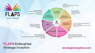 strategicinception.com
FLAPS Enterprise
Strategic Inception
 