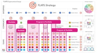 Program & Portfolio
Portfolio
Program & Portfolio
Portfolio
 