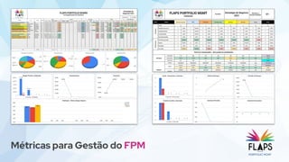 Métricas para Gestão do FPM
 