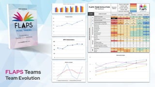 FLAPS Teams
Team Evolution
 