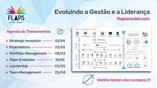 Venha nesse voo conosco !!!
Agenda de Treinamentos
● Foundations
● Portfolio Management
● Team Evolution
● Team Management
● Leadership
● Strategic Inception
23/02
08/03
19/02
25/04
03/05
01/04
Evoluindo a Gestão e a Liderança
flapsmodel.com
 