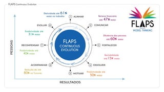 Flaps Model Thinking - Um voo rumo a Business Agility