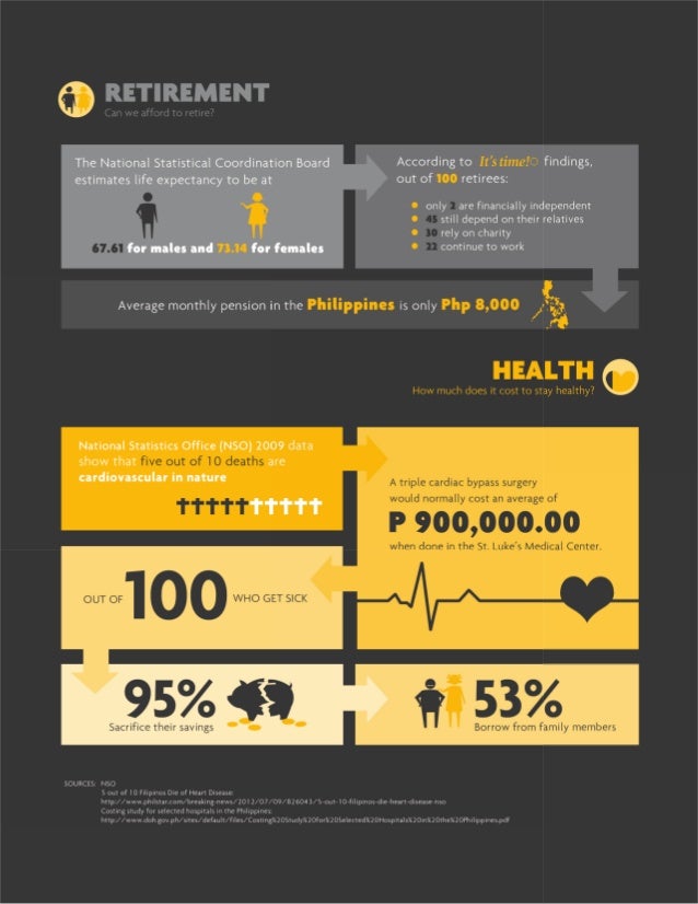 sun life health insurance canada sun life health insurance canada