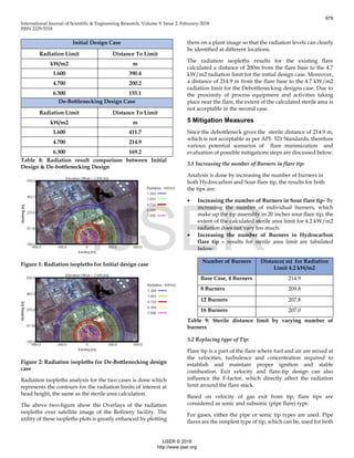 International Journal of Scientific & Engineering Research, Volume 9, Issue 2, Feburary-2018
ISSN 2229-5518
Initial Design Case
Radiation Limit Distance To Limit
kW/m2 m
1.600 390.4
4.700 200.2
6.300 155.1
De-Bottlenecking Design Case
Radiation Limit Distance To Limit
kW/m2 m
1.600 411.7
4.700 214.9
6.300 169.2
Table 8: Radiation result comparison between Initial
Design & De-bottlenecking Design
Figure 1: Radiation isopleths for Initial design case
Figure 2: Radiation isopleths for De-Bottlenecking design
case
Radiation isopleths analysis for the two cases is done which
represents the contours for the radiation limits of interest at
head height, the same as the sterile area calculation.
The above two-figure show the Overlays of the radiation
isopleths over satellite image of the Refinery facility. The
utility of these isopleths plots is greatly enhanced by plotting
them on a plant image so that the radiation levels can clearly
be identified at different locations.
The radiation isopleths results for the existing flare
calculated a distance of 200m from the flare base to the 4.7
kW/m2 radiation limit for the initial design case. Moreover,
a distance of 214.9 m from the flare base to the 4.7 kW/m2
radiation limit for the Debottlenecking designs case. Due to
the proximity of process equipment and activities taking
place near the flare, the extent of the calculated sterile area is
not acceptable in the second case.
5 Mitigation Measures
Since the debottleneck gives the sterile distance of 214.9 m,
which is not acceptable as per API- 521 Standards, therefore
various potential scenarios of flare minimization and
evaluation of possible mitigations steps are discussed below:
5.1 Increasing the number of Burners in flare tip:
Analysis is done by increasing the number of burners in
both Hydrocarbon and Sour flare tip, the results for both
the tips are:
 Increasing the number of Burners in Sour flare tip- By
increasing the number of individual burners, which
make up the tip assembly in 20 inches sour flare tip, the
extent of the calculated sterile area limit for 4.2 kW/m2
radiation does not vary too much.
 Increasing the number of Burners in Hydrocarbon
flare tip – results for sterile area limit are tabulated
below:
Number of Burners Distance( m) for Radiation
Limit 4.2 kW/m2
Base Case, 4 Burners 214.9
8 Burners 209.8
12 Burners 207.8
16 Burners 207.0
Table 9: Sterile distance limit by varying number of
burners
5.2 Replacing type of Tip:
Flare tip is a part of the flare where fuel and air are mixed at
the velocities, turbulence and concentration required to
establish and maintain proper ignition and stable
combustion. Exit velocity and flare-tip design can also
influence the F-factor, which directly affect the radiation
limit around the flare stack.
Based on velocity of gas exit from tip, flare tips are
considered as sonic and subsonic (pipe flare) type.
For gases, either the pipe or sonic tip types are used. Pipe
flares are the simplest type of tip, which can be, used for both
979
IJSER © 2018
http://www.ijser.org
IJSER
 
