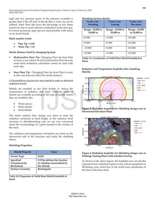 International Journal of Scientific & Engineering Research, Volume 9, Issue 2, Feburary-2018
ISSN 2229-5518
high and low pressure gases. If the pressure available is
greater than 2 bar (30 psi) at the tip then a sonic tip can be
utilised. Sonic flare tips have the advantage of low flame
emissivity due to more efficient combustion of the flare gas.
For lower pressures, pipe tips are used possibly with steam
or air Assist Fluids.
Mach number Limit:
 Pipe Tip = 0.45
 Sonic Tip = 1.0
Sterile distance limit by changing tip type:
 Hydrocarbon Flare Tip- Changing Flare tip from Pipe
to sonic is not valid in 66 inch hydrocarbon flare because
assist fluid smokeless calculation cannot be used with
sonic tips.
 Sour Flare Tip - Changing Flare tip from Pipe to sonic
in this case does not affect the sterile distance.
5.3 Installation of protective heat shield in order to diminish
radiation levels:
Shields are installed in any flare facility to reduce the
transmission of radiation and noise. Different types of
shields are available according to the type of facility where
they are installed, like:
 Water sprays
 Mesh shields
 Solid shields
The initial onshore flare design was done to meet the
radiation constraint at head height, as the radiation limit
increases in debottlenecking case we are now concerned
about the surroundings of a plant located in the vicinity of
the stack.
The radiation and temperature calculation are done on the
downwind side of the structure and study the shielding
effects.
Shielding Properties:
Table 10: Properties of Solid Heat Shield Installed at
Stack
Shielding Section details:
Vertex List -
Northing
Vertex List -
Easting
Vertex List -
Elevation
Range: -10,000 to
10,000 m
Range: -10,000 to
10,000 m
Range: -10,000
to 10,000 m
10.000 -15.000 110.000
10.000 15.000 110.000
- 10.000 15.000 110.000
-10.000 -15.000 110.000
Table 11: Coordinates of Solid Heat Shield Installed at
Stack
Radiation and Temperature Isopleths after installing
Shields:
Figure 3: Radiation Isopleths for Shielding design case in
Downwind Elevation Plane
Figure 4: Radiation Isopleths for Shielding design case in
Nothing- Easting Plane with Satellite Overlay
As shown in the above figure, the Isopleths now reveals the
expected lower radiation region to any critical equipment or
Workshop zone which lies in the north-west coordinates of
the base of the flare stack.
Shield Property Value
Screen Type Solid
Specified
Transmissivity
(Radiation)
0 (This defines the fraction
of radiation transmitted by
the shield)
Section Geometry Rectangular
980
IJSER © 2018
http://www.ijser.org
IJSER
 