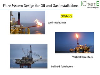 Milton Keynes
Flare System Design for Oil and Gas Installations
Offshore
Well test burner
Vertical flare stack
Inclined flare boom
 