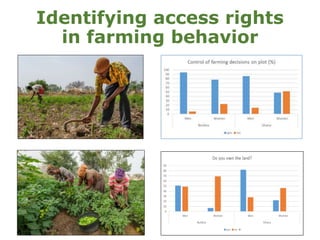 Customary tenure, gender and access to forests and trees in Ghana and Burkina Faso