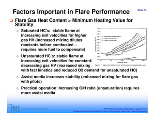 Factors Important in Flare Performance                                                              Slide 13



Flare Gas Heat Content > Minimum Heating Value for
Stability
 o   Saturated HC’s: stable flame at
     increasing exit velocities for higher
     gas HV (increased mixing dilutes
     reactants before combusted –
     requires more fuel to compensate)
 o   Unsaturated HC’s: stable flame at
     increasing exit velocities for constant/
     decreasing gas HV (increased mixing
     with fast kinetics and reduced O2 demand for unsaturated HC)
 o   Assist media increases stability (enhanced mixing for flare gas
     with pilots)
 o   Practical operation: increasing C/H ratio (unsaturation) requires
     more assist media


                                                                  IFRF 16th International Members’ Conference:
                                  Combustion and Sustainability: New Technologies, New Fuels, New Challenges
 