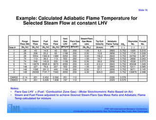 Slide 18


         Example: Calculated Adiabatic Flame Temperature for
           Selected Steam Flow at constant LHV


                                                       Vent              Steam/Flare
            Purge     Steam       Fuel       Vent      Gas Flare Gas Gas Mass          Tip Exit    Adiabatic            Reynolds Froude
          Flow (N2)    Flow       Flow       Flow      LHV       LHV         ratio     Velocity   Flame Temp    FRm       No.      No.
                                                            3         3
Case #     (lbm/hr)   (lbm/hr)   (lbm/hr)   (lbm/hr) (BTU/ft ) (BTU/ft )   (lbm/lbm)   (ft/min)       (ºF)       (-)       (-)       (-)
    1       28          43        14.9       43       552       200        1.00          6.3         2893       0.702     1005      0.016
    2       28         208        55.2       83       1199      200        2.50          10.8        2856       0.702     1716      0.028
    3       28         5554      1360.6     1389      2050      200        4.00         156.0        2843       0.702     24760     0.397
    4       74         113        39.3       113      552       200        1.00          16.7        2893       0.702     2656      0.043
    5       74         549        145.8      220      1199      200        2.50          28.6        2856       0.702     4536      0.073
    6       74        14679      3595.9     3670      2050      200        4.00         412.3        2843       0.702     65438     1.049
    7       148        227        78.6       227      552       200        1.00          33.5        2893       0.702     5311      0.085
    8       148        1099       291.5      440      1199      200        2.50          57.1        2856       0.702     9071      0.145
    9       148       29359      7191.7     7340      2050      200        4.00         824.5        2843       0.702    130876     2.098

 CMA52      2.14       201       0.452      2.592      251      112                                  2330       0.576
 CMA53      1.41       201       0.226      1.636      197      112                                  2323       0.575


 Notes:
 • Flare Gas LHV = (Fuel / Combustion Zone Gas) / (Molar Stoichiometric Ratio Based on Air)
 • Steam and Fuel Flows adjusted to achieve Desired Steam/Flare Gas Mass Ratio and Adiabatic Flame
    Temp calculated for mixture


                                                                                                IFRF 16th International Members’ Conference:
                                                                Combustion and Sustainability: New Technologies, New Fuels, New Challenges
 