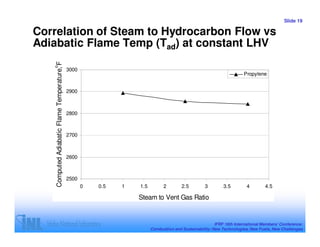 Slide 19

Correlation of Steam to Hydrocarbon Flow vs
Adiabatic Flame Temp (Tad) at constant LHV
    Computed Adiabatic Flame Temperature, F
   o


                                              3000
                                                                                                                       Propylene


                                              2900



                                              2800



                                              2700



                                              2600



                                              2500
                                                     0   0.5   1   1.5         2        2.5         3        3.5         4        4.5

                                                                   Steam to Vent Gas Ratio


                                                                                                         IFRF 16th International Members’ Conference:
                                                                         Combustion and Sustainability: New Technologies, New Fuels, New Challenges
 