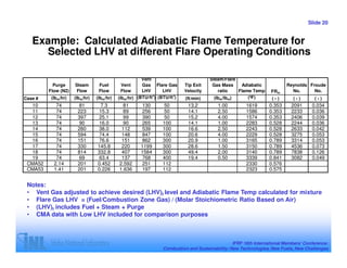 Slide 20


   Example: Calculated Adiabatic Flame Temperature for
     Selected LHV at different Flare Operating Conditions

                                                      Vent                           Steam/Flare
           Purge     Steam       Fuel       Vent      Gas Flare Gas       Tip Exit    Gas Mass    Adiabatic             Reynolds Froude
         Flow (N2)    Flow       Flow       Flow      LHV       LHV       Velocity       ratio   Flame Temp      FRm      No.      No.
                                                           3         3
Case #    (lbm/hr)   (lbm/hr)   (lbm/hr)   (lbm/hr) (BTU/ft ) (BTU/ft )   (ft/min)     (lbm/lbm)     (ºF)         (-)      (-)       (-)
  10        74        81         7.3        81       130        50         13.2          1.00         1619      0.353      2091     0.034
  11        74        223        15.3       89        256       50         14.1          2.50         1586      0.353      2233     0.036
  12        74        397        25.1       99        390       50         15.2          4.00         1574      0.353      2406     0.039
  13        74         90        16.0       90        265       100        14.1          1.00         2283      0.528      2244     0.036
  14        74        280        38.0       112       539       100        16.6          2.50         2243      0.528      2633     0.042
  15        74        594        74.4       148       847       100        20.6          4.00         2229      0.528      3275     0.053
  16        74        151        76.6       151       862       300        20.9          1.00         3165      0.789      3314     0.053
  17        74        330       145.8       220      1199       300        28.6          1.50         3150      0.789      4536     0.073
  18        74        814       332.8       407      1584       300        49.4          2.00         3140      0.789      7838     0.126
  19        74         69        63.4       137       768       400        19.4          0.50         3339      0.841      3082     0.049
 CMA52     2.14       201       0.452      2.592      251       112                                   2330      0.576
 CMA53     1.41       201       0.226      1.636      197       112                                   2323      0.575


 Notes:
 • Vent Gas adjusted to achieve desired (LHV)f level and Adiabatic Flame Temp calculated for mixture
 • Flare Gas LHV = (Fuel/Combustion Zone Gas) / (Molar Stoichiometric Ratio Based on Air)
 • (LHV)f includes Fuel + Steam + Purge
 • CMA data with Low LHV included for comparison purposes



                                                                                                IFRF 16th International Members’ Conference:
                                                                Combustion and Sustainability: New Technologies, New Fuels, New Challenges
 