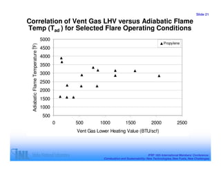 Slide 21

Correlation of Vent Gas LHV versus Adiabatic Flame
Temp (Tad ) for Selected Flare Operating Conditions
                                   5000
                                                                                                     Propylene
 Adiabatic Flame Temperature (F)

                                   4500
 o




                                   4000
                                   3500
                                   3000
                                   2500
                                   2000
                                   1500
                                   1000
                                    500
                                          0   500       1000             1500               2000              2500
                                              Vent Gas Lower Heating Value (BTU/scf)




                                                                                          IFRF 16th International Members’ Conference:
                                                          Combustion and Sustainability: New Technologies, New Fuels, New Challenges
 
