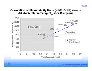 Slide 23


Correlation of Flammability Ratio (~%FL/%SR) versus
     Adiabatic Flame Temp (Tad ) for Propylene
                                   4000
                                                                                                                (LHV)f = 400
                                   3500                                                                (LHV)f = 300
 Adiabatic Flame Temperature (F)
o




                                                                                             (LHV)f = 200
                                   3000         Inflammable
                                                                                (LHV) f = 100
                                   2500
                                                                                                          Flammable
                                   2000                   (LHV)f = 50
                                                                                   R2 = 0.9963
                                   1500
                                                                                                                         .4
                                                                                                                 Propylene
                                                                                                                 Linear (Propylene)
                                   1000

                                   500

                                     0
                                          0   0.1   0.2       0.3       0.4         0.5          0.6       0.7        0.8         0.9
                                                               FRm (%Flammability/%SR)



                                                                                                    IFRF 16th International Members’ Conference:
                                                                    Combustion and Sustainability: New Technologies, New Fuels, New Challenges
 