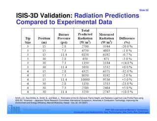 Slide 28

ISIS-3D Validation: Radiation Predictions
Compared to Experimental Data




Smith, J.D., Suo-Ahttila, A., Smith, S., and Modi, J., “Estimation of the Air-Demand, Flame Height, and Radiation Load from Low-Profile Flare using
ISIS-3D,” American – Japanese Flame Research Committees International Symposium, Advances in Combustion Technology: Improving the
Environment and Energy Efficiency, Marriott Waikoloa, Hawaii - Oct. 22 –24 (2007)


                                                                                                   IFRF 16th International Members’ Conference:
                                                                   Combustion and Sustainability: New Technologies, New Fuels, New Challenges
 