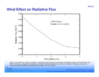 Slide 29

Wind Effect on Radiative Flux




 Smith, J.D., Suo-Ahttila, A., Smith, S., and Modi, J., “Estimation of the Air-Demand, Flame Height, and Radiation Load from Low-Profile Flare using
 ISIS-3D,” American – Japanese Flame Research Committees International Symposium, Advances in Combustion Technology: Improving the
 Environment and Energy Efficiency, Marriott Waikoloa, Hawaii - Oct. 22 –24 (2007)


                                                                                                    IFRF 16th International Members’ Conference:
                                                                    Combustion and Sustainability: New Technologies, New Fuels, New Challenges
 