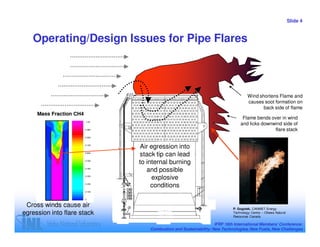 Slide 4



   Operating/Design Issues for Pipe Flares



                                                                                   Wind shortens Flame and
                                                                                   causes soot formation on
                                                                                          back side of flame

                                                                               Flame bends over in wind
                                                                              and licks downwind side of
                                                                                             flare stack


                             Air egression into
                             stack tip can lead
                             to internal burning
                                and possible
                                  explosive
                                  conditions


 Cross winds cause air                                                    P. Gogolek, CANMET Energy
egression into flare stack                                                Technology Centre – Ottawa Natural
                                                                          Resources Canada

                                                                 IFRF 16th International Members’ Conference:
                                 Combustion and Sustainability: New Technologies, New Fuels, New Challenges
 