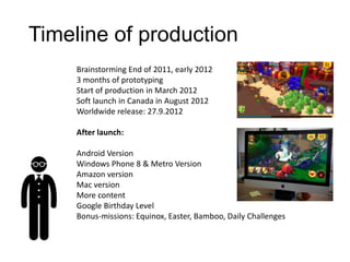 Timeline of production
Brainstorming End of 2011, early 2012
3 months of prototyping
Start of production in March 2012
Sof...