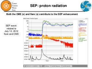 Solar Flares & Coronal Mass Ejections (CME's) | PPTX