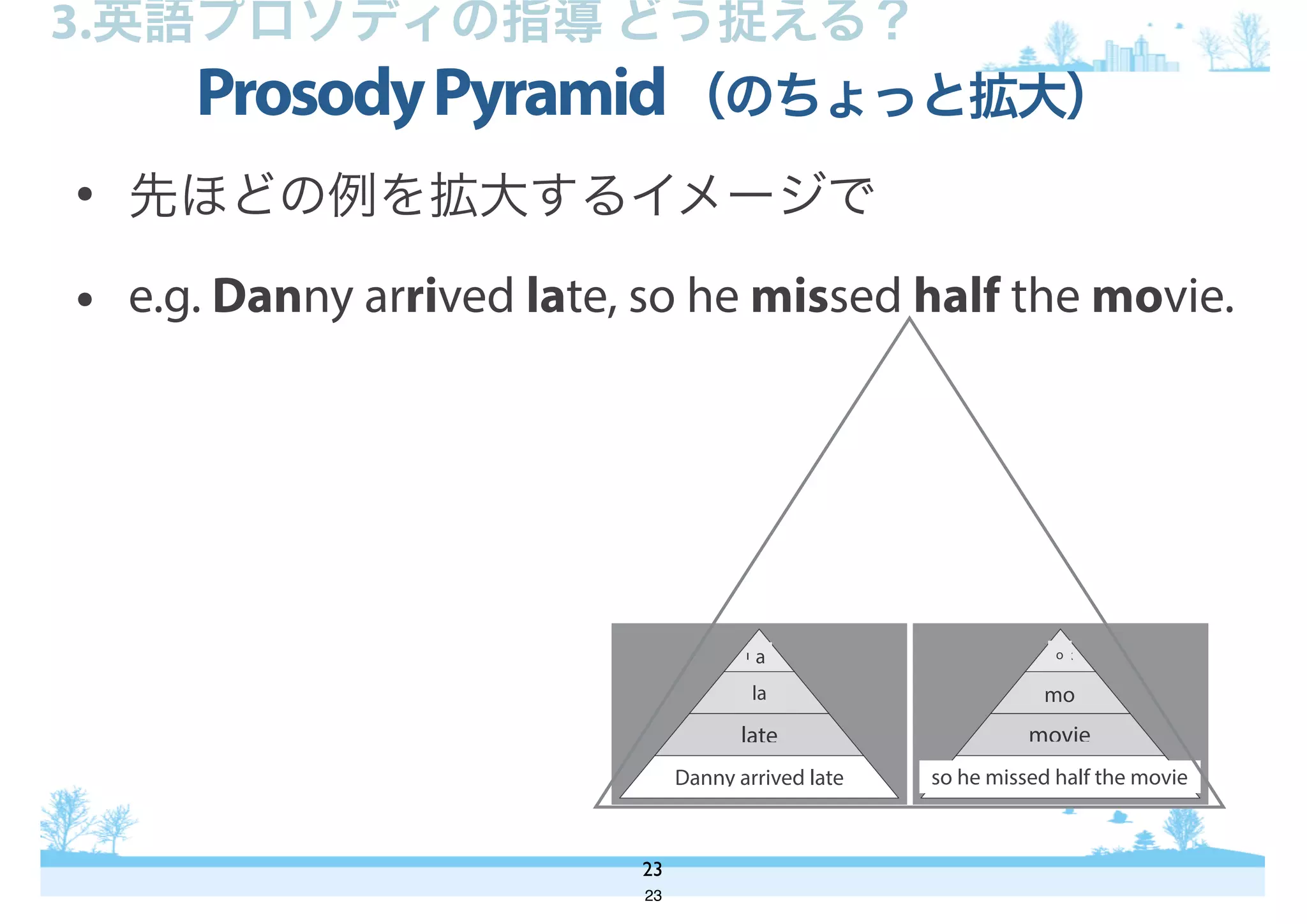 ProsodyPyramid（のちょっと拡大）
23
3.英語プロソディの指導 どう捉える？
• 先ほどの例を拡大するイメージで
• e.g. Danny arrived late, so he missed half the movie.
Danny arrived late
late
la
a
so he missed half the movie
movie
mo
o
23
 