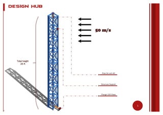 1
We Design your Future
Design Hub
Structure Support
Pipe 3in sch 40
Flange 150 Class
Total height
25 ft
50 m/s
 