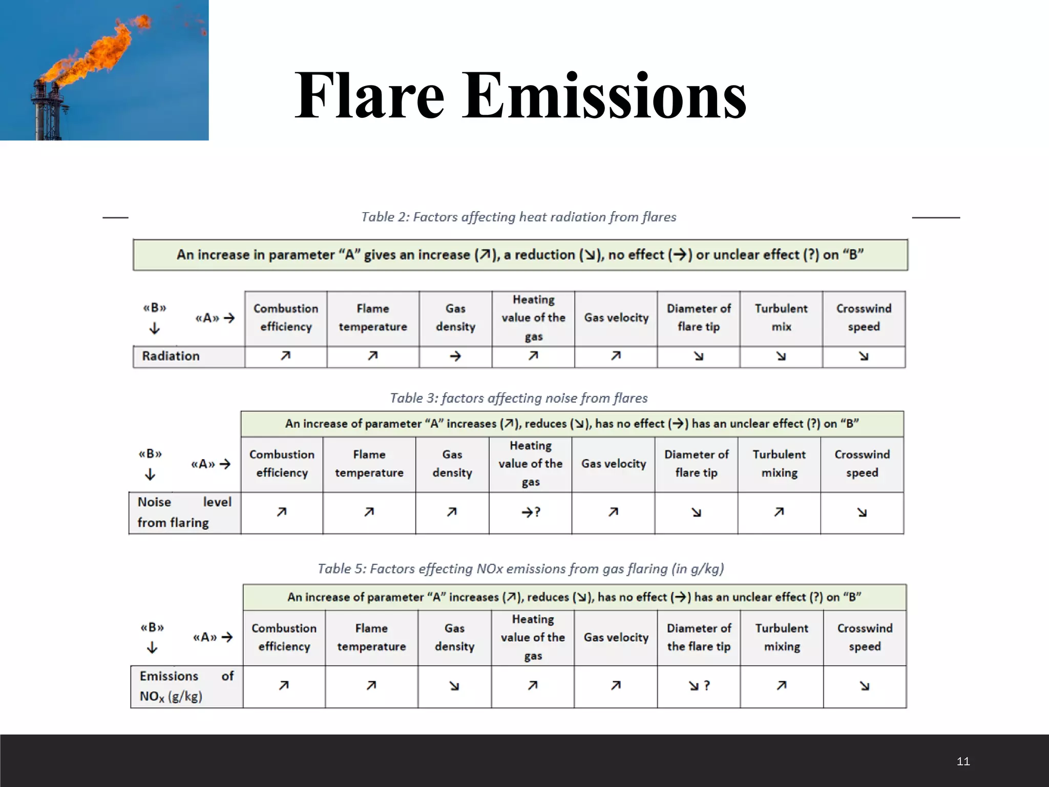 Flare Emissions
11
 