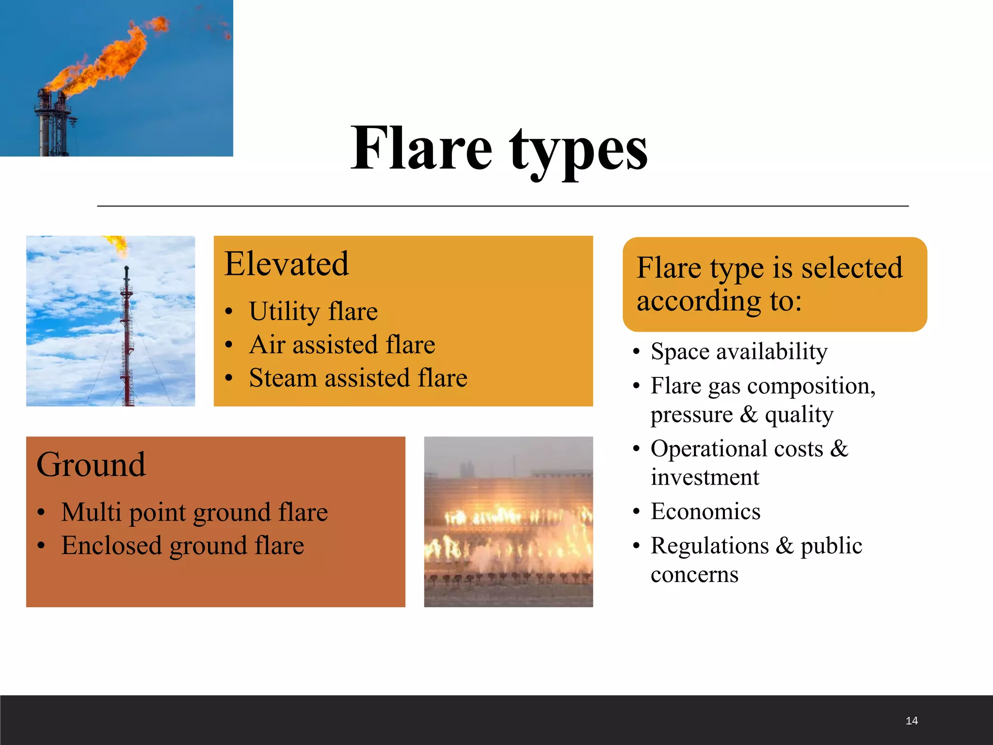 Flare types
Elevated
• Utility flare
• Air assisted flare
• Steam assisted flare
Ground
• Multi point ground flare
• Enclosed ground flare
14
Flare type is selected
according to:
• Space availability
• Flare gas composition,
pressure & quality
• Operational costs &
investment
• Economics
• Regulations & public
concerns
 