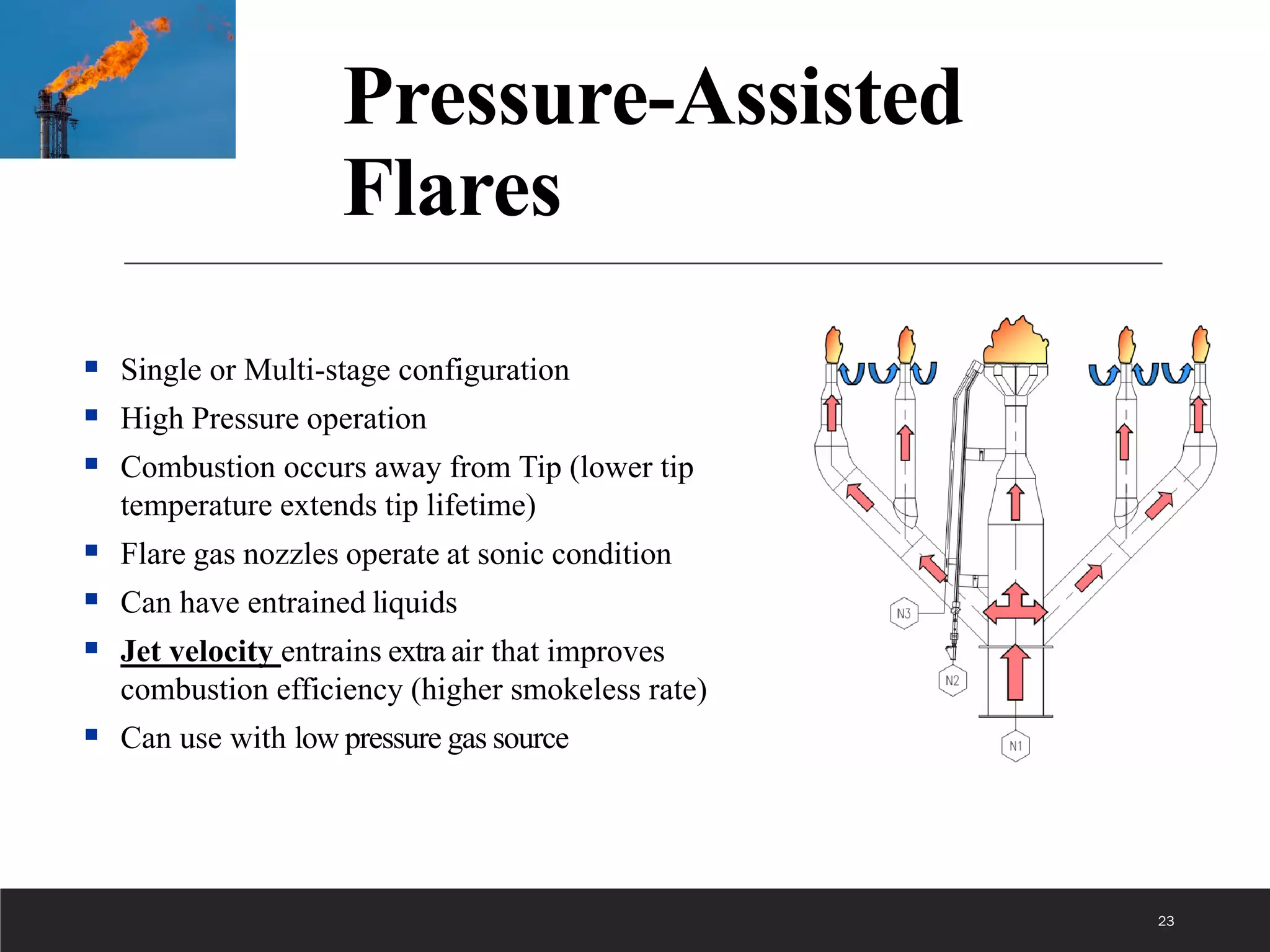 Pressure-Assisted
Flares
23
 Single or Multi-stage configuration
 High Pressure operation
 Combustion occurs away from Tip (lower tip
temperature extends tip lifetime)
 Flare gas nozzles operate at sonic condition
 Can have entrained liquids
 Jet velocity entrains extra air that improves
combustion efficiency (higher smokeless rate)
 Can use with low pressure gas source
 