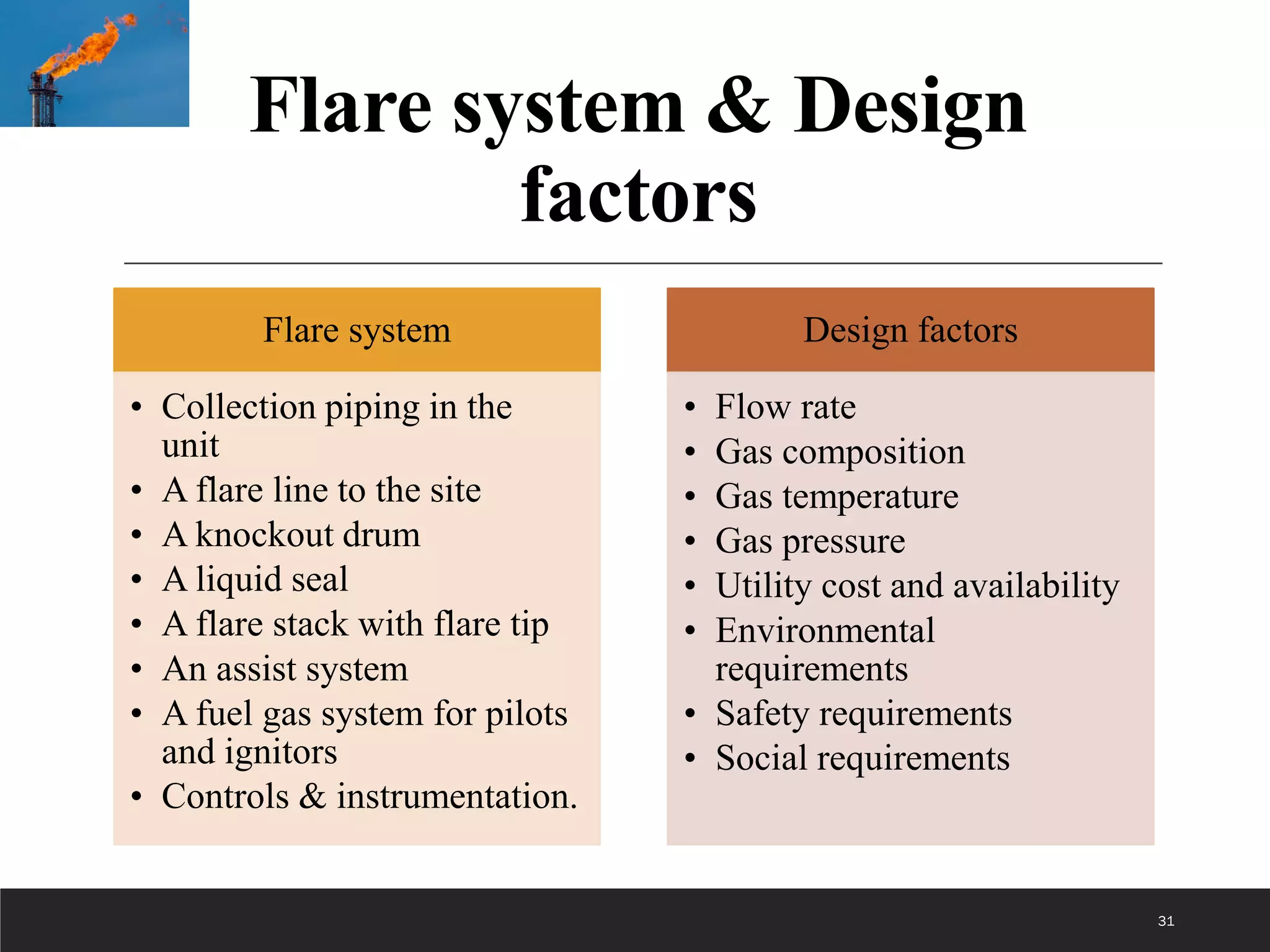 Flare system & Design
factors
Flare system
• Collection piping in the
unit
• A flare line to the site
• A knockout drum
• A liquid seal
• A flare stack with flare tip
• An assist system
• A fuel gas system for pilots
and ignitors
• Controls & instrumentation.
Design factors
• Flow rate
• Gas composition
• Gas temperature
• Gas pressure
• Utility cost and availability
• Environmental
requirements
• Safety requirements
• Social requirements
31
 