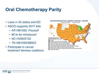 Oral Chemotherapy Parity
• Laws in 42 states and DC
• ASCO supports 2017 bills
• AR HB1592: Passed!
• MI to be introduced
• NC H206/S152
• TN HB1059/SB922
• Participate in cancer
treatment fairness coalitions
 
