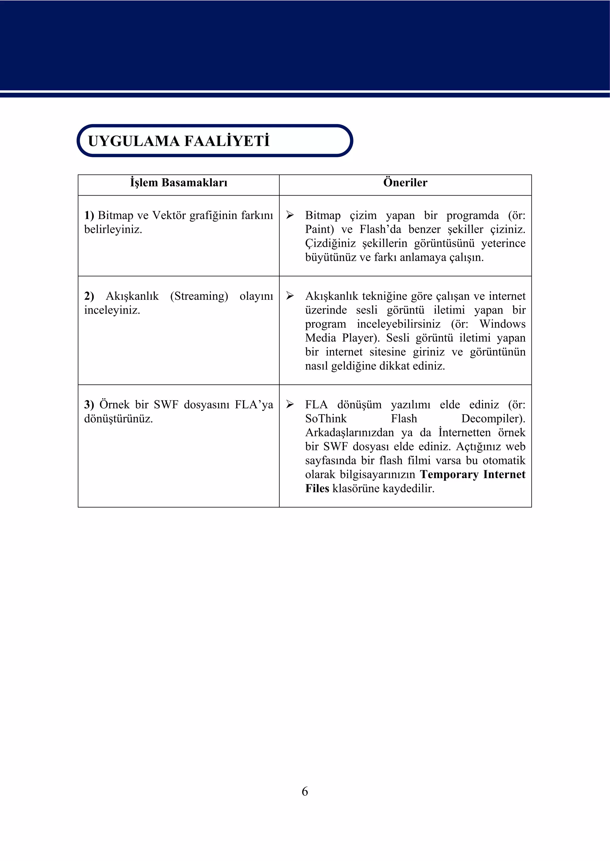 UYGULAMA FAALİYETİ
 UYGULAMA FAALİYETİ

         İşlem Basamakları                              Öneriler

1) Bitmap ve Vektör grafiğinin farkını   Bitmap çizim yapan bir programda (ör:
belirleyiniz.                            Paint) ve Flash’da benzer şekiller çiziniz.
                                         Çizdiğiniz şekillerin görüntüsünü yeterince
                                         büyütünüz ve farkı anlamaya çalışın.


2) Akışkanlık (Streaming) olayını        Akışkanlık tekniğine göre çalışan ve internet
inceleyiniz.                             üzerinde sesli görüntü iletimi yapan bir
                                         program inceleyebilirsiniz (ör: Windows
                                         Media Player). Sesli görüntü iletimi yapan
                                         bir internet sitesine giriniz ve görüntünün
                                         nasıl geldiğine dikkat ediniz.


3) Örnek bir SWF dosyasını FLA’ya        FLA dönüşüm yazılımı elde ediniz (ör:
dönüştürünüz.                            SoThink           Flash         Decompiler).
                                         Arkadaşlarınızdan ya da İnternetten örnek
                                         bir SWF dosyası elde ediniz. Açtığınız web
                                         sayfasında bir flash filmi varsa bu otomatik
                                         olarak bilgisayarınızın Temporary Internet
                                         Files klasörüne kaydedilir.




                                         6
 