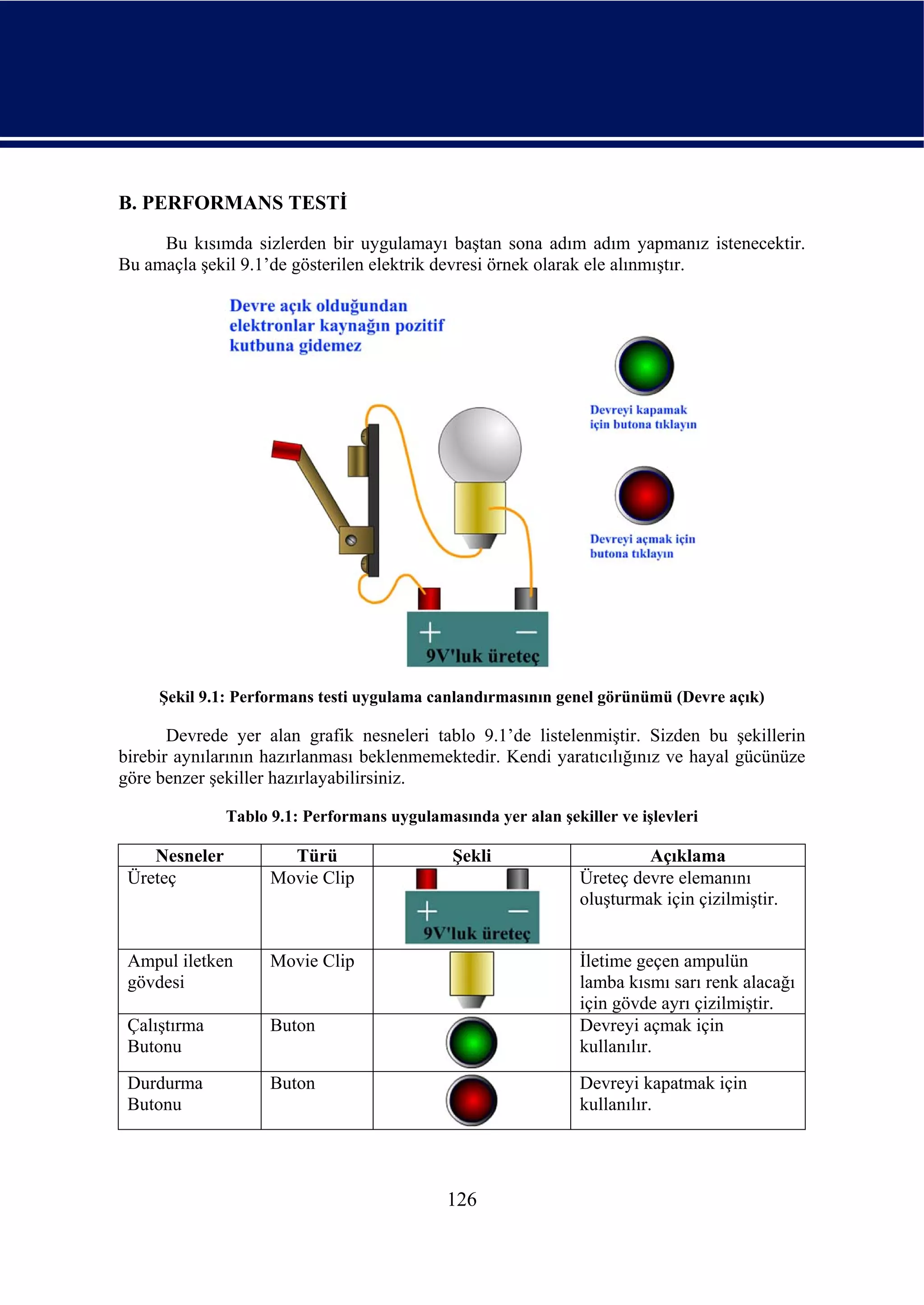 B. PERFORMANS TESTİ
     Bu kısımda sizlerden bir uygulamayı baştan sona adım adım yapmanız istenecektir.
Bu amaçla şekil 9.1’de gösterilen elektrik devresi örnek olarak ele alınmıştır.




     Şekil 9.1: Performans testi uygulama canlandırmasının genel görünümü (Devre açık)

       Devrede yer alan grafik nesneleri tablo 9.1’de listelenmiştir. Sizden bu şekillerin
birebir aynılarının hazırlanması beklenmemektedir. Kendi yaratıcılığınız ve hayal gücünüze
göre benzer şekiller hazırlayabilirsiniz.

               Tablo 9.1: Performans uygulamasında yer alan şekiller ve işlevleri

    Nesneler           Türü                   Şekli                      Açıklama
 Üreteç              Movie Clip                                 Üreteç devre elemanını
                                                                oluşturmak için çizilmiştir.


 Ampul iletken       Movie Clip                                 İletime geçen ampulün
 gövdesi                                                        lamba kısmı sarı renk alacağı
                                                                için gövde ayrı çizilmiştir.
 Çalıştırma          Buton                                      Devreyi açmak için
 Butonu                                                         kullanılır.

 Durdurma            Buton                                      Devreyi kapatmak için
 Butonu                                                         kullanılır.




                                             126
 