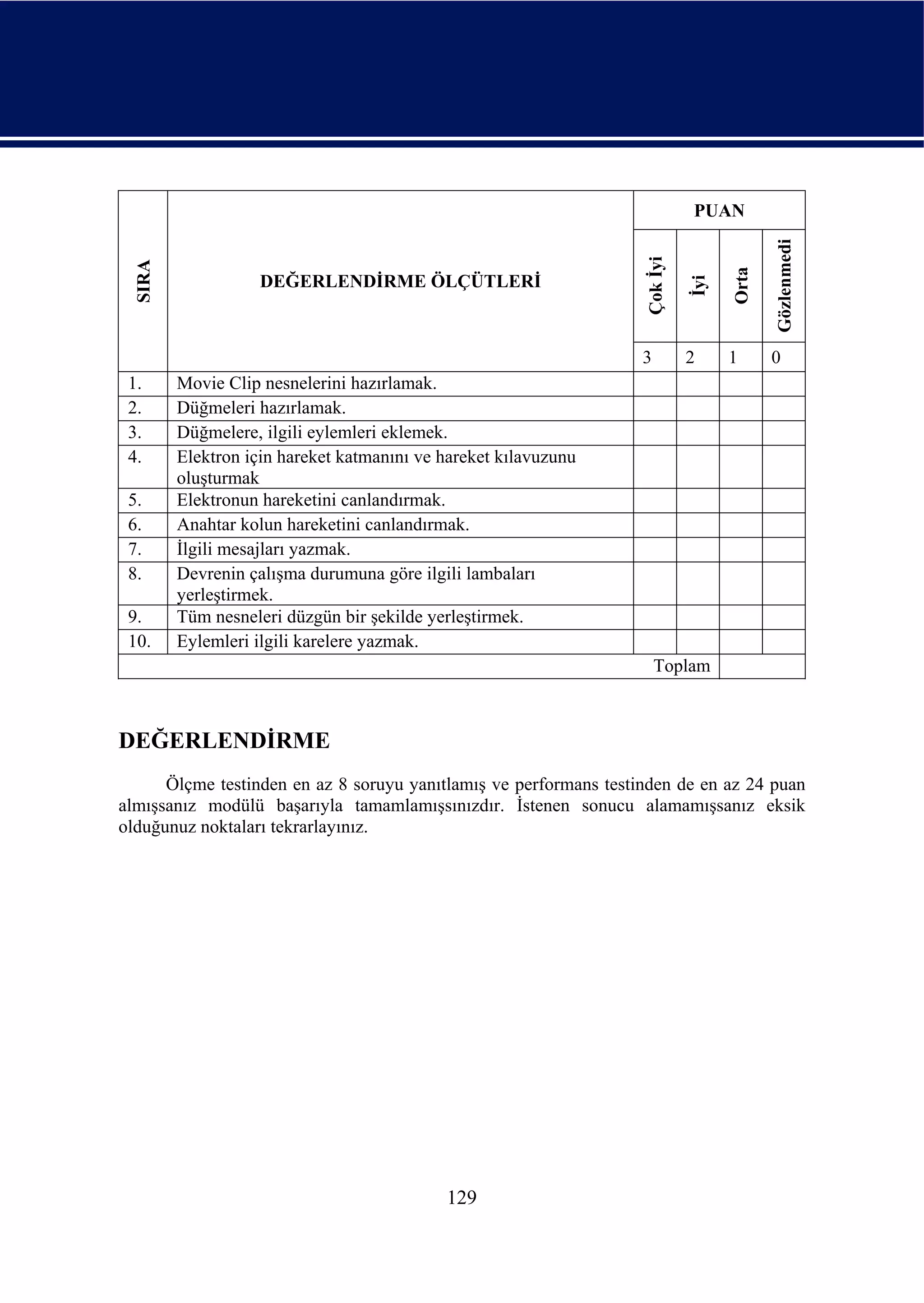 PUAN




                                                                                          Gözlenmedi
                                                                   Çok İyi
 SIRA




                                                                                   Orta
                   DEĞERLENDİRME ÖLÇÜTLERİ




                                                                             İyi
                                                                   3         2     1      0
 1.     Movie Clip nesnelerini hazırlamak.
 2.     Düğmeleri hazırlamak.
 3.     Düğmelere, ilgili eylemleri eklemek.
 4.     Elektron için hareket katmanını ve hareket kılavuzunu
        oluşturmak
 5.     Elektronun hareketini canlandırmak.
 6.     Anahtar kolun hareketini canlandırmak.
 7.     İlgili mesajları yazmak.
 8.     Devrenin çalışma durumuna göre ilgili lambaları
        yerleştirmek.
 9.     Tüm nesneleri düzgün bir şekilde yerleştirmek.
 10.    Eylemleri ilgili karelere yazmak.
                                                                       Toplam



DEĞERLENDİRME
      Ölçme testinden en az 8 soruyu yanıtlamış ve performans testinden de en az 24 puan
almışsanız modülü başarıyla tamamlamışsınızdır. İstenen sonucu alamamışsanız eksik
olduğunuz noktaları tekrarlayınız.




                                           129
 