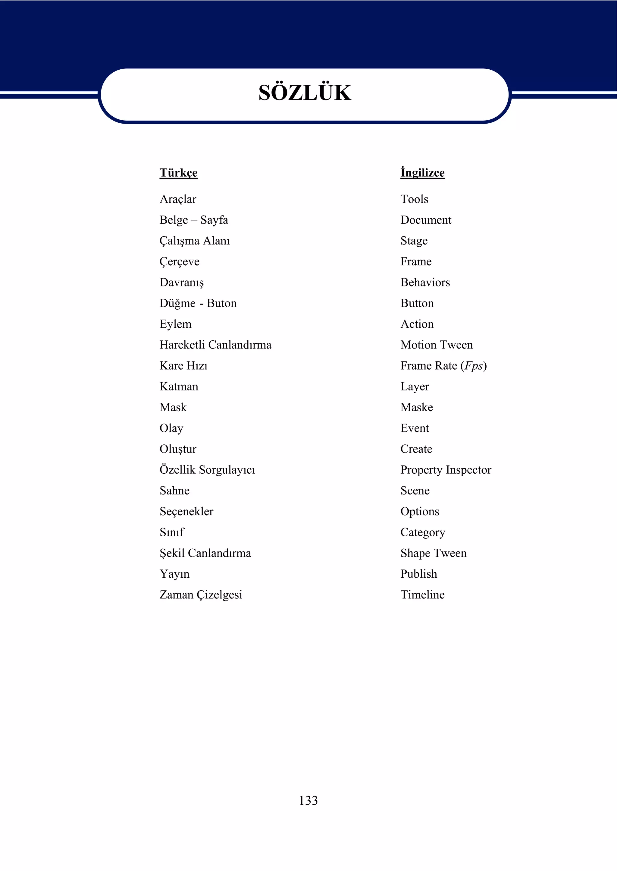 SÖZLÜK

                      SÖZLÜK
Türkçe                         İngilizce

Araçlar                        Tools
Belge – Sayfa                  Document
Çalışma Alanı                  Stage
Çerçeve                        Frame
Davranış                       Behaviors
Düğme - Buton                  Button
Eylem                          Action
Hareketli Canlandırma          Motion Tween
Kare Hızı                      Frame Rate (Fps)
Katman                         Layer
Mask                           Maske
Olay                           Event
Oluştur                        Create
Özellik Sorgulayıcı            Property Inspector
Sahne                          Scene
Seçenekler                     Options
Sınıf                          Category
Şekil Canlandırma              Shape Tween
Yayın                          Publish
Zaman Çizelgesi                Timeline




                        133
 