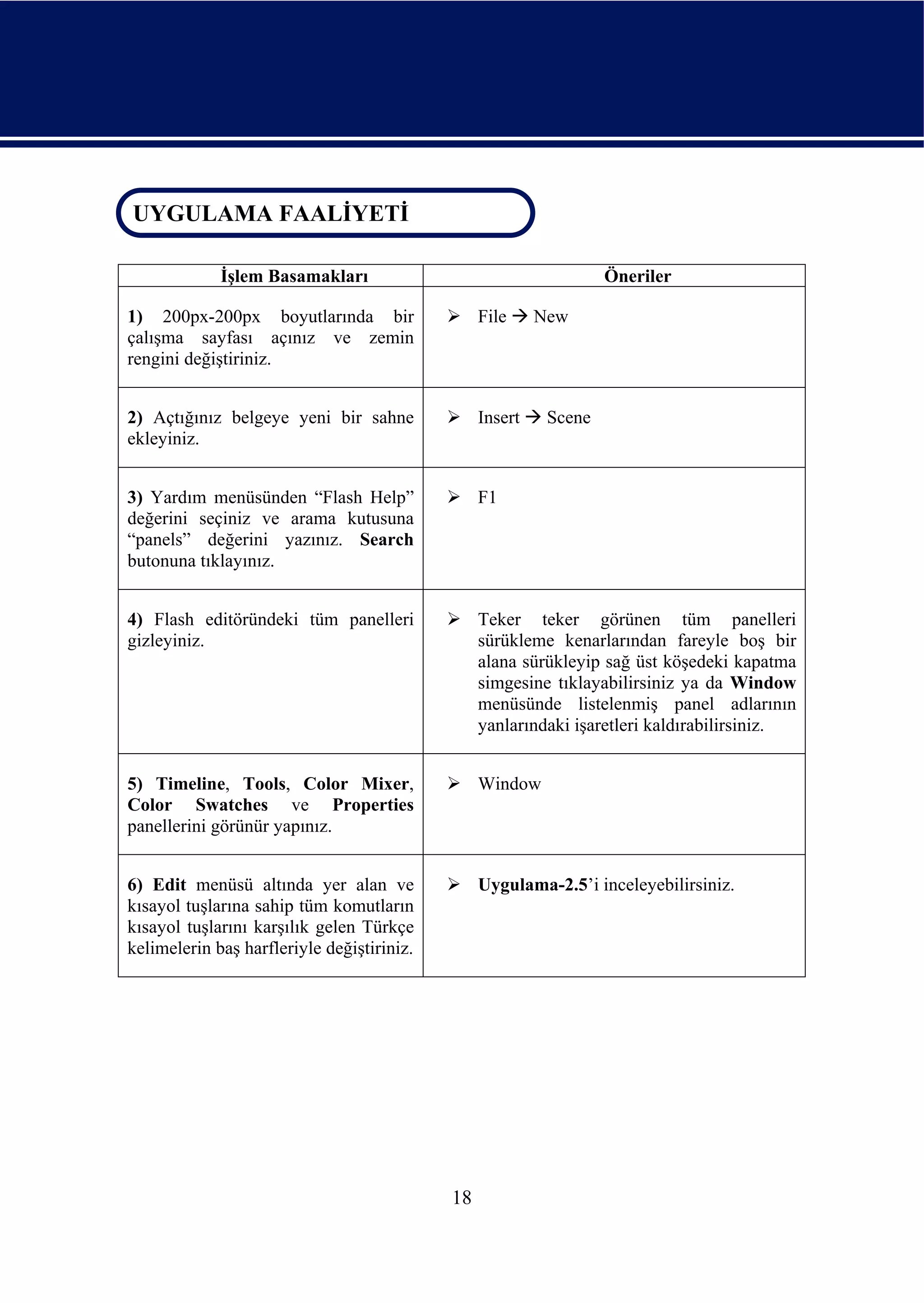UYGULAMA FAALİYETİ
 UYGULAMA FAALİYETİ

             İşlem Basamakları                                     Öneriler

1) 200px-200px boyutlarında bir                  File     New
çalışma sayfası açınız ve zemin
rengini değiştiriniz.


2) Açtığınız belgeye yeni bir sahne              Insert    Scene
ekleyiniz.


3) Yardım menüsünden “Flash Help”                F1
değerini seçiniz ve arama kutusuna
“panels” değerini yazınız. Search
butonuna tıklayınız.


4) Flash editöründeki tüm panelleri              Teker teker görünen tüm panelleri
gizleyiniz.                                      sürükleme kenarlarından fareyle boş bir
                                                 alana sürükleyip sağ üst köşedeki kapatma
                                                 simgesine tıklayabilirsiniz ya da Window
                                                 menüsünde listelenmiş panel adlarının
                                                 yanlarındaki işaretleri kaldırabilirsiniz.


5) Timeline, Tools, Color Mixer,                 Window
Color Swatches ve Properties
panellerini görünür yapınız.


6) Edit menüsü altında yer alan ve               Uygulama-2.5’i inceleyebilirsiniz.
kısayol tuşlarına sahip tüm komutların
kısayol tuşlarını karşılık gelen Türkçe
kelimelerin baş harfleriyle değiştiriniz.




                                            18
 