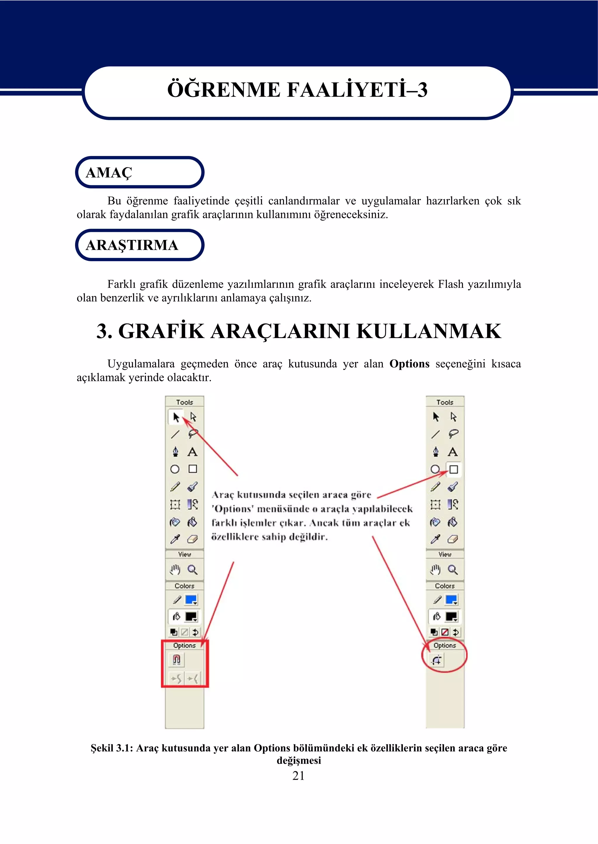 ÖĞRENME FAALİYETİ–3

                  ÖĞRENME FAALİYETİ–3
 AMAÇ
      Bu öğrenme faaliyetinde çeşitli canlandırmalar ve uygulamalar hazırlarken çok sık
olarak faydalanılan grafik araçlarının kullanımını öğreneceksiniz.

 ARAŞTIRMA

      Farklı grafik düzenleme yazılımlarının grafik araçlarını inceleyerek Flash yazılımıyla
olan benzerlik ve ayrılıklarını anlamaya çalışınız.


    3. GRAFİK ARAÇLARINI KULLANMAK
      Uygulamalara geçmeden önce araç kutusunda yer alan Options seçeneğini kısaca
açıklamak yerinde olacaktır.




  Şekil 3.1: Araç kutusunda yer alan Options bölümündeki ek özelliklerin seçilen araca göre
                                         değişmesi
                                             21
 