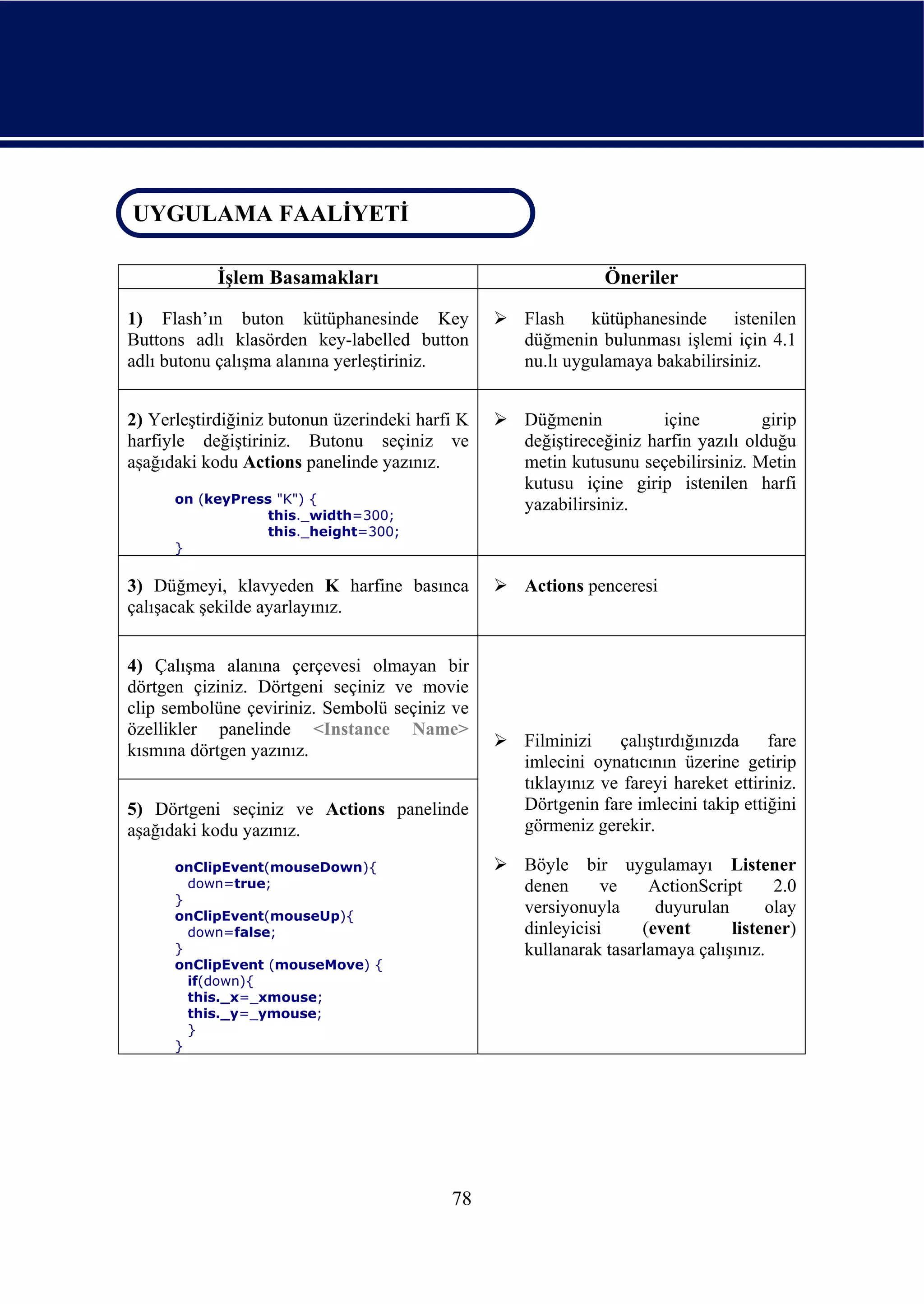 UYGULAMA FAALİYETİ
 UYGULAMA FAALİYETİ

            İşlem Basamakları                               Öneriler

1) Flash’ın buton kütüphanesinde Key             Flash kütüphanesinde istenilen
Buttons adlı klasörden key-labelled button       düğmenin bulunması işlemi için 4.1
adlı butonu çalışma alanına yerleştiriniz.       nu.lı uygulamaya bakabilirsiniz.


2) Yerleştirdiğiniz butonun üzerindeki harfi K   Düğmenin           içine         girip
harfiyle değiştiriniz. Butonu seçiniz ve         değiştireceğiniz harfin yazılı olduğu
aşağıdaki kodu Actions panelinde yazınız.        metin kutusunu seçebilirsiniz. Metin
                                                 kutusu içine girip istenilen harfi
      on (keyPress "K") {                        yazabilirsiniz.
                  this._width=300;
                  this._height=300;
      }

3) Düğmeyi, klavyeden K harfine basınca          Actions penceresi
çalışacak şekilde ayarlayınız.


4) Çalışma alanına çerçevesi olmayan bir
dörtgen çiziniz. Dörtgeni seçiniz ve movie
clip sembolüne çeviriniz. Sembolü seçiniz ve
özellikler panelinde <Instance Name>
                                                 Filminizi    çalıştırdığınızda     fare
kısmına dörtgen yazınız.
                                                 imlecini oynatıcının üzerine getirip
                                                 tıklayınız ve fareyi hareket ettiriniz.
5) Dörtgeni seçiniz ve Actions panelinde         Dörtgenin fare imlecini takip ettiğini
aşağıdaki kodu yazınız.                          görmeniz gerekir.

      onClipEvent(mouseDown){                    Böyle bir uygulamayı Listener
        down=true;                               denen      ve    ActionScript     2.0
      }
      onClipEvent(mouseUp){
                                                 versiyonuyla      duyurulan      olay
        down=false;                              dinleyicisi     (event      listener)
      }                                          kullanarak tasarlamaya çalışınız.
      onClipEvent (mouseMove) {
        if(down){
        this._x=_xmouse;
        this._y=_ymouse;
        }
      }




                                           78
 