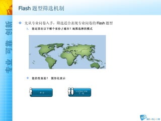 Flash 题型筛选机制 先从专业问卷入手，筛选适合表现专业问卷的 Flash 题型 您定居在以下哪个省份 / 城市？地图选择的模式 您的性别是？   图形化表示 
