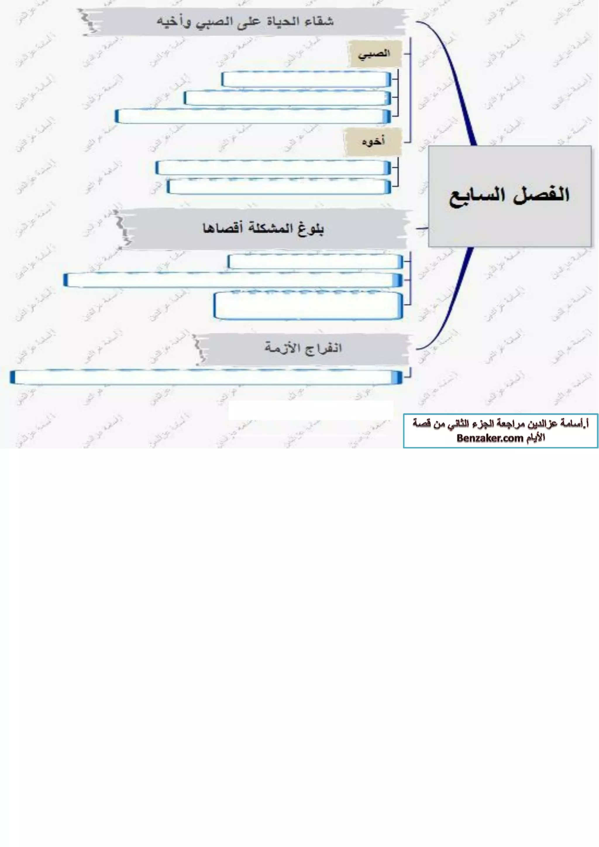 قصة الايام بطريقة الخرائط الزهنية الجزء الثاني أ-اسامة عز الدين 