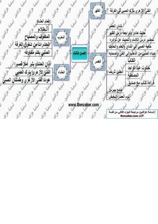قصة الايام بطريقة الخرائط الزهنية الجزء الثاني أ-اسامة عز الدين 