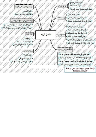 قصة الايام بطريقة الخرائط الزهنية الجزء الثاني أ-اسامة عز الدين 
