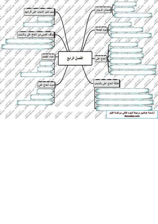 قصة الايام بطريقة الخرائط الزهنية الجزء الثاني أ-اسامة عز الدين 