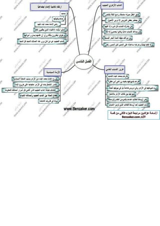 قصة الايام بطريقة الخرائط الزهنية الجزء الثاني أ-اسامة عز الدين 