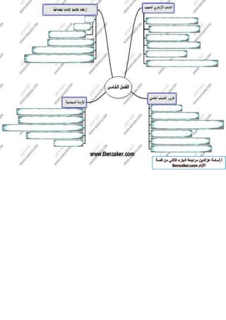 قصة الايام بطريقة الخرائط الزهنية الجزء الثاني أ-اسامة عز الدين 