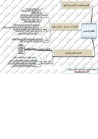 قصة الايام بطريقة الخرائط الزهنية الجزء الثاني أ-اسامة عز الدين 