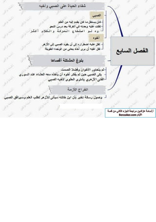 قصة الايام بطريقة الخرائط الزهنية الجزء الثاني أ-اسامة عز الدين 