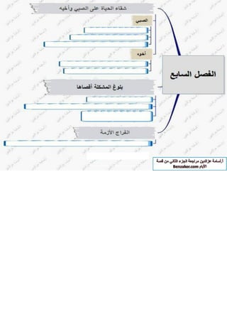 قصة الايام بطريقة الخرائط الزهنية الجزء الثاني أ-اسامة عز الدين 