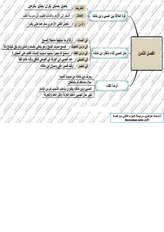 قصة الايام بطريقة الخرائط الزهنية الجزء الثاني أ-اسامة عز الدين 