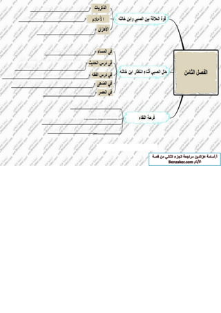 قصة الايام بطريقة الخرائط الزهنية الجزء الثاني أ-اسامة عز الدين 